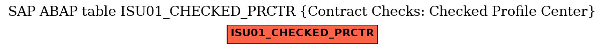 E-R Diagram for table ISU01_CHECKED_PRCTR (Contract Checks: Checked Profile Center)