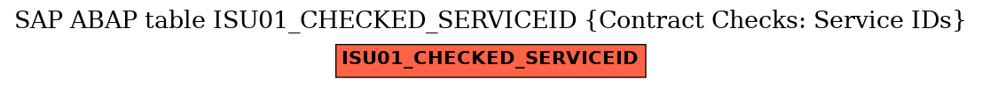 E-R Diagram for table ISU01_CHECKED_SERVICEID (Contract Checks: Service IDs)