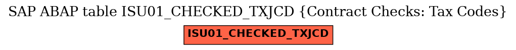 E-R Diagram for table ISU01_CHECKED_TXJCD (Contract Checks: Tax Codes)