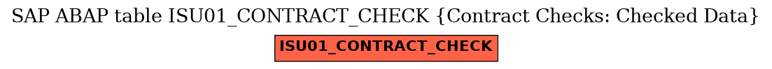 E-R Diagram for table ISU01_CONTRACT_CHECK (Contract Checks: Checked Data)