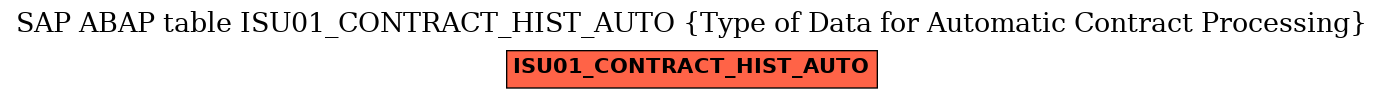 E-R Diagram for table ISU01_CONTRACT_HIST_AUTO (Type of Data for Automatic Contract Processing)