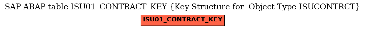 E-R Diagram for table ISU01_CONTRACT_KEY (Key Structure for  Object Type ISUCONTRCT)