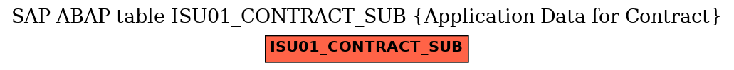 E-R Diagram for table ISU01_CONTRACT_SUB (Application Data for Contract)