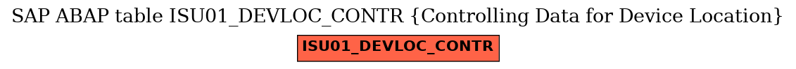 E-R Diagram for table ISU01_DEVLOC_CONTR (Controlling Data for Device Location)