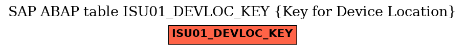 E-R Diagram for table ISU01_DEVLOC_KEY (Key for Device Location)