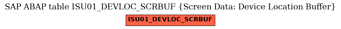 E-R Diagram for table ISU01_DEVLOC_SCRBUF (Screen Data: Device Location Buffer)