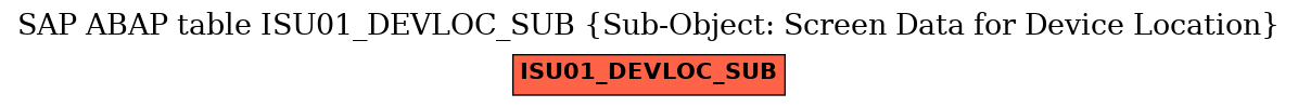 E-R Diagram for table ISU01_DEVLOC_SUB (Sub-Object: Screen Data for Device Location)