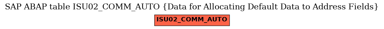 E-R Diagram for table ISU02_COMM_AUTO (Data for Allocating Default Data to Address Fields)