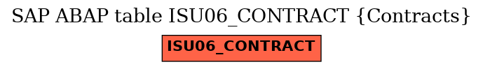 E-R Diagram for table ISU06_CONTRACT (Contracts)