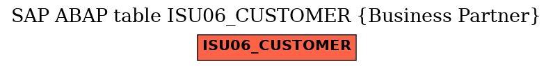 E-R Diagram for table ISU06_CUSTOMER (Business Partner)