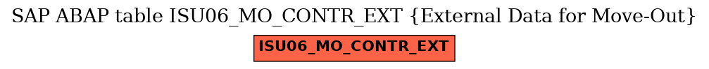 E-R Diagram for table ISU06_MO_CONTR_EXT (External Data for Move-Out)