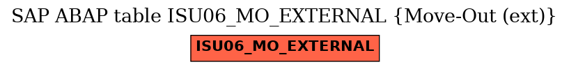 E-R Diagram for table ISU06_MO_EXTERNAL (Move-Out (ext))