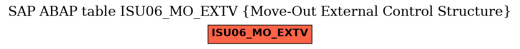 E-R Diagram for table ISU06_MO_EXTV (Move-Out External Control Structure)