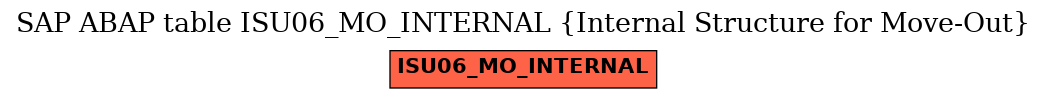 E-R Diagram for table ISU06_MO_INTERNAL (Internal Structure for Move-Out)