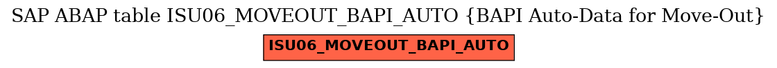 E-R Diagram for table ISU06_MOVEOUT_BAPI_AUTO (BAPI Auto-Data for Move-Out)