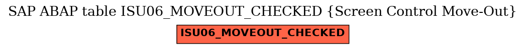 E-R Diagram for table ISU06_MOVEOUT_CHECKED (Screen Control Move-Out)