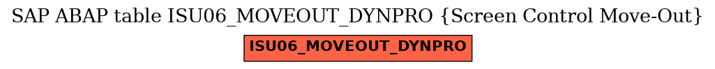 E-R Diagram for table ISU06_MOVEOUT_DYNPRO (Screen Control Move-Out)