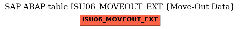 E-R Diagram for table ISU06_MOVEOUT_EXT (Move-Out Data)