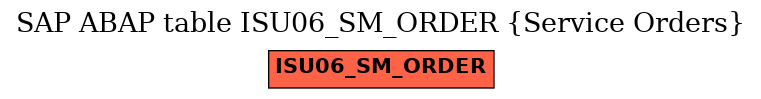 E-R Diagram for table ISU06_SM_ORDER (Service Orders)