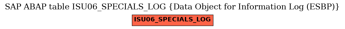 E-R Diagram for table ISU06_SPECIALS_LOG (Data Object for Information Log (ESBP))