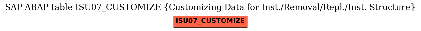 E-R Diagram for table ISU07_CUSTOMIZE (Customizing Data for Inst./Removal/Repl./Inst. Structure)