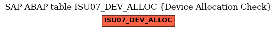 E-R Diagram for table ISU07_DEV_ALLOC (Device Allocation Check)