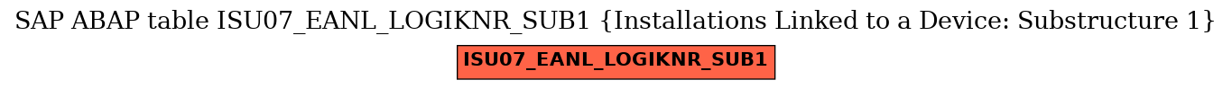 E-R Diagram for table ISU07_EANL_LOGIKNR_SUB1 (Installations Linked to a Device: Substructure 1)