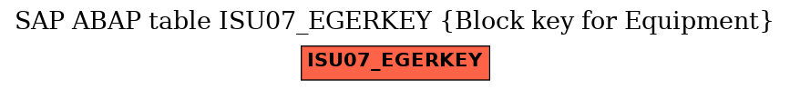 E-R Diagram for table ISU07_EGERKEY (Block key for Equipment)