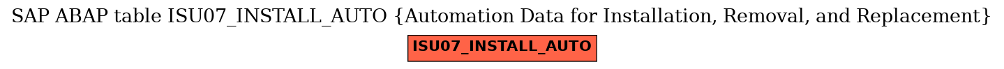 E-R Diagram for table ISU07_INSTALL_AUTO (Automation Data for Installation, Removal, and Replacement)