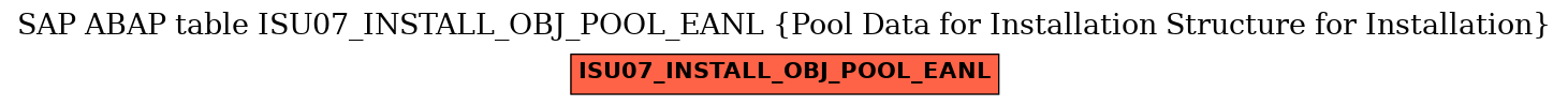 E-R Diagram for table ISU07_INSTALL_OBJ_POOL_EANL (Pool Data for Installation Structure for Installation)