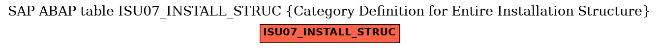 E-R Diagram for table ISU07_INSTALL_STRUC (Category Definition for Entire Installation Structure)