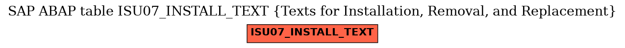 E-R Diagram for table ISU07_INSTALL_TEXT (Texts for Installation, Removal, and Replacement)