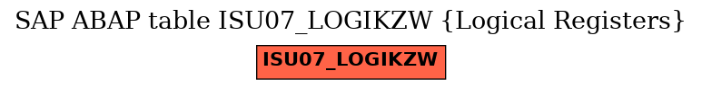 E-R Diagram for table ISU07_LOGIKZW (Logical Registers)