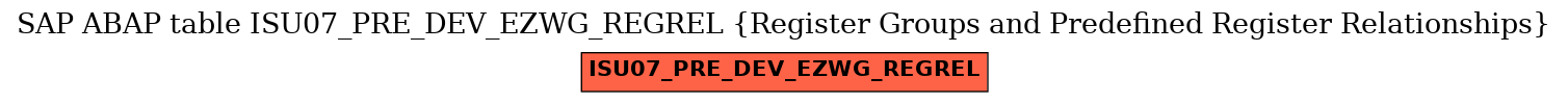 E-R Diagram for table ISU07_PRE_DEV_EZWG_REGREL (Register Groups and Predefined Register Relationships)