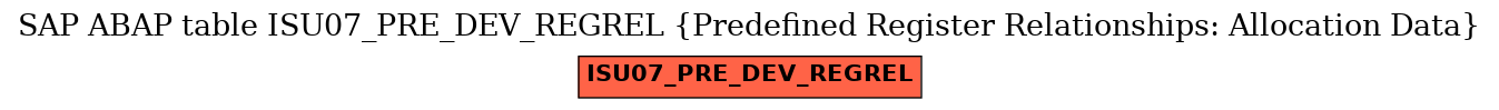 E-R Diagram for table ISU07_PRE_DEV_REGREL (Predefined Register Relationships: Allocation Data)