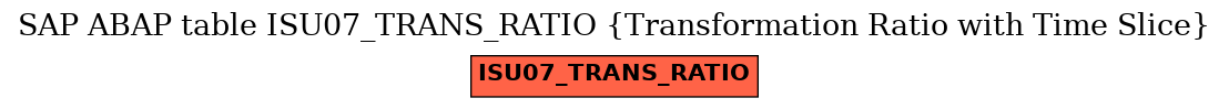 E-R Diagram for table ISU07_TRANS_RATIO (Transformation Ratio with Time Slice)