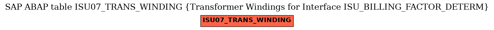 E-R Diagram for table ISU07_TRANS_WINDING (Transformer Windings for Interface ISU_BILLING_FACTOR_DETERM)