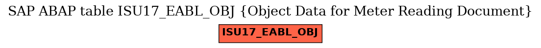 E-R Diagram for table ISU17_EABL_OBJ (Object Data for Meter Reading Document)