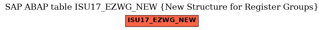 E-R Diagram for table ISU17_EZWG_NEW (New Structure for Register Groups)