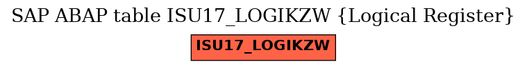 E-R Diagram for table ISU17_LOGIKZW (Logical Register)