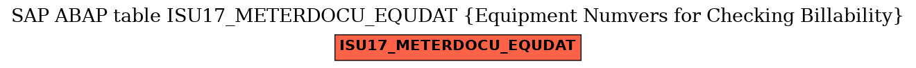 E-R Diagram for table ISU17_METERDOCU_EQUDAT (Equipment Numvers for Checking Billability)