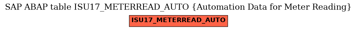 E-R Diagram for table ISU17_METERREAD_AUTO (Automation Data for Meter Reading)