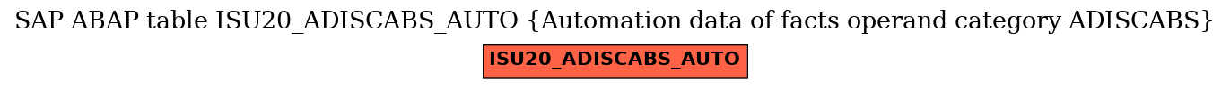 E-R Diagram for table ISU20_ADISCABS_AUTO (Automation data of facts operand category ADISCABS)