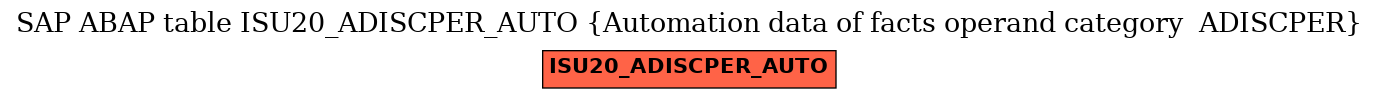 E-R Diagram for table ISU20_ADISCPER_AUTO (Automation data of facts operand category  ADISCPER)