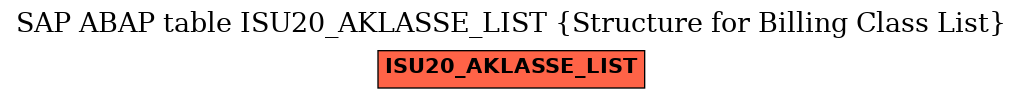 E-R Diagram for table ISU20_AKLASSE_LIST (Structure for Billing Class List)