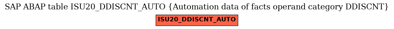 E-R Diagram for table ISU20_DDISCNT_AUTO (Automation data of facts operand category DDISCNT)