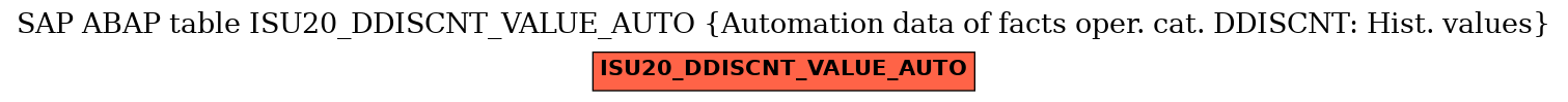 E-R Diagram for table ISU20_DDISCNT_VALUE_AUTO (Automation data of facts oper. cat. DDISCNT: Hist. values)