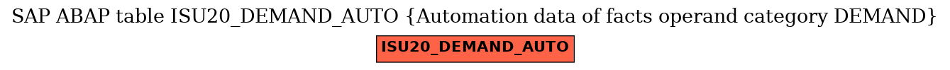 E-R Diagram for table ISU20_DEMAND_AUTO (Automation data of facts operand category DEMAND)