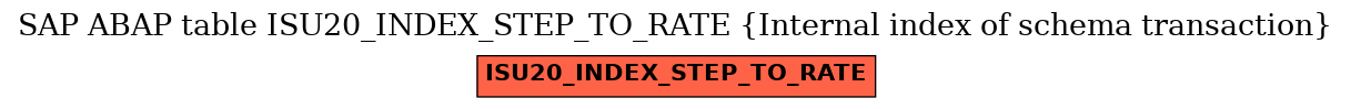 E-R Diagram for table ISU20_INDEX_STEP_TO_RATE (Internal index of schema transaction)