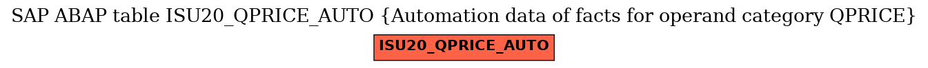 E-R Diagram for table ISU20_QPRICE_AUTO (Automation data of facts for operand category QPRICE)